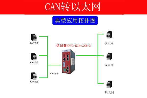 <b class='flag-5'>Can</b>转<b class='flag-5'>以太网网关</b><b class='flag-5'>can</b>转<b class='flag-5'>以太网</b><b class='flag-5'>模块</b>数据时有时无