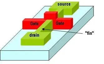 什么是FET？FinFET将半导体制程带入新境界