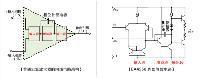 <b class='flag-5'>运算放大器</b>和比较器的电路结构
