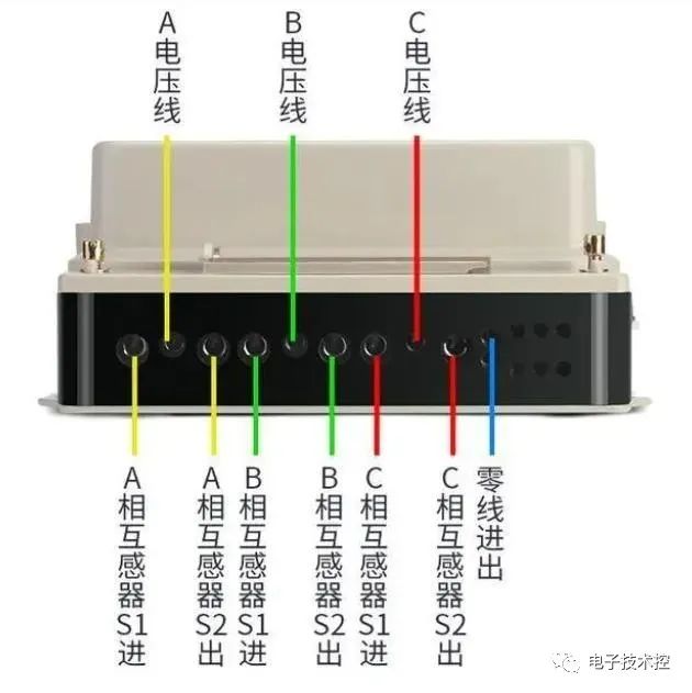 电表