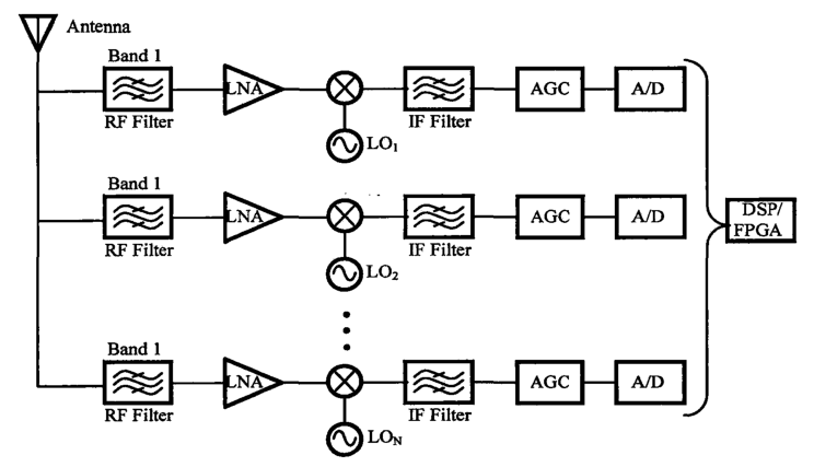 14位ADC SC1254在<b class='flag-5'>无线电接收机</b>的应用