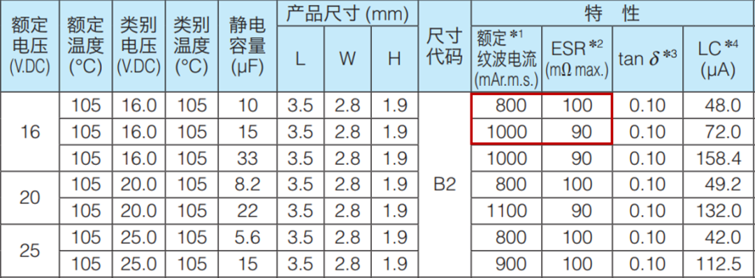 buck电路