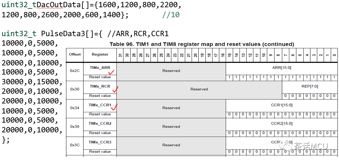 STM32