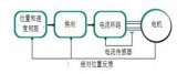 步进电机与伺服电机对比分析