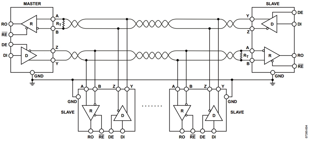 RS422