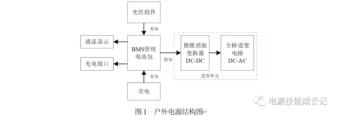 500W储能逆变电源设计