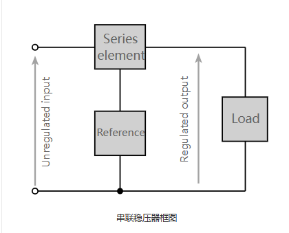 串聯穩壓電路的方框圖解，串聯穩壓電路圖