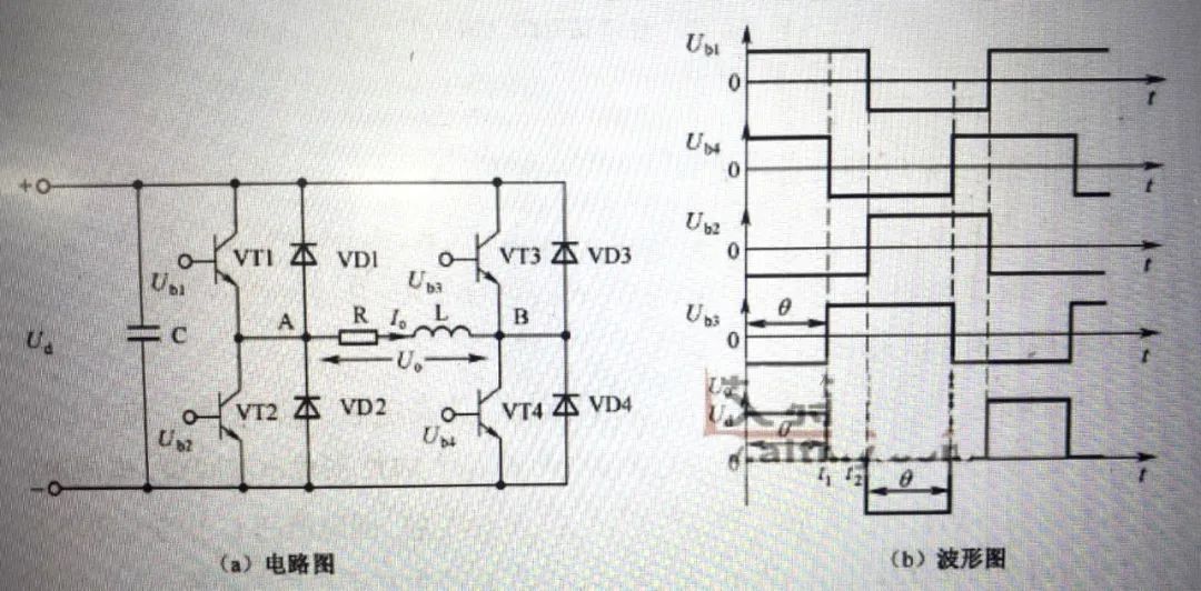 PEK-880模块之全桥单相逆变器介绍