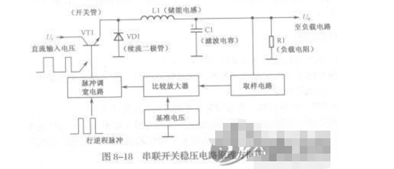 串聯開關穩壓電路工作原理，串聯穩壓開關電路圖解說明