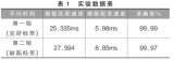 基于Halcon圖像處理的表面缺陷檢測方案