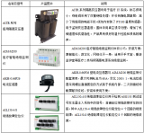 医用IT系统绝缘监测及故障定位产品 （七件套）