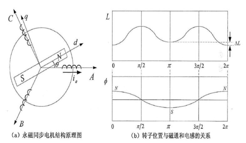 ADC采样