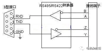 收发器