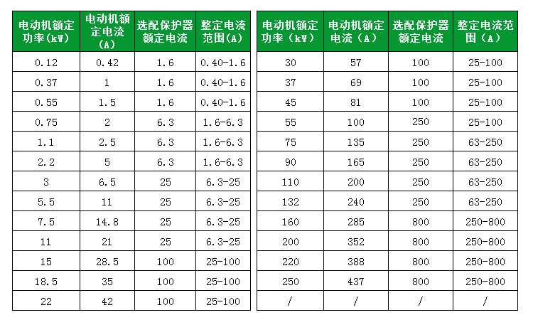 过载保护