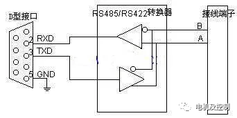 收发器