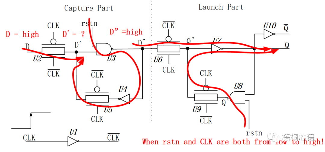 CLK