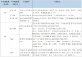 移動端濾波器主流技術(shù)路徑：聲學濾波器