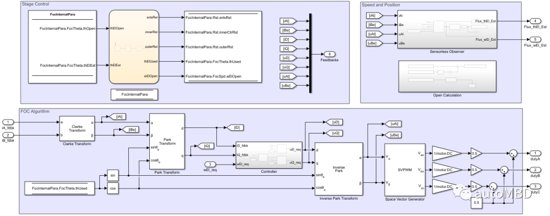 MBD的<b class='flag-5'>Simulink</b>使用技巧：<b class='flag-5'>Simulink</b>代码<b class='flag-5'>生成</b>的基本概念（1）