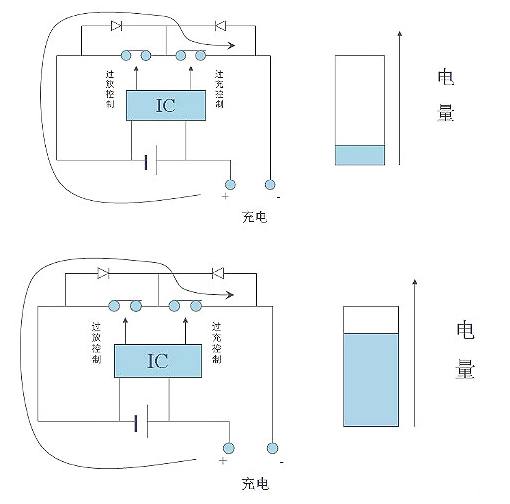 锂电池保护