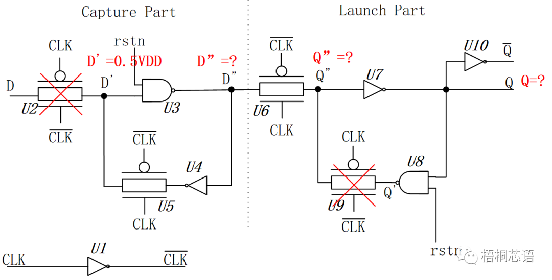 CLK