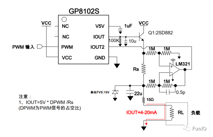 GPIO