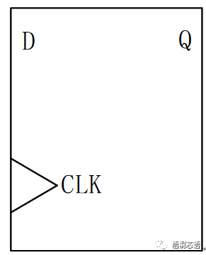 CLK