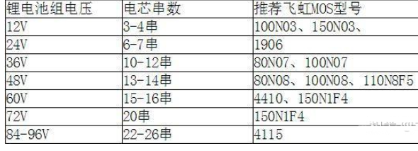 锂电池保护