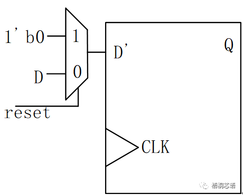 锁存器