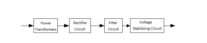 可调式稳压电源的工作原理图，可调稳压电源电路图设计方法图解