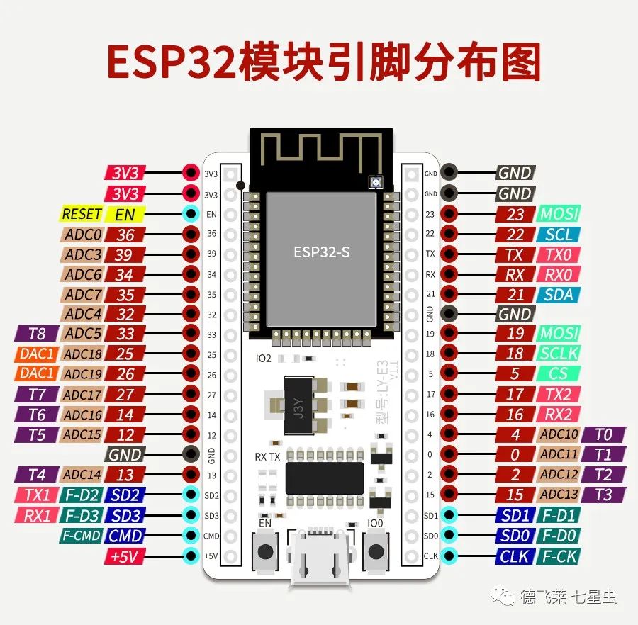 ESP32芯片简介