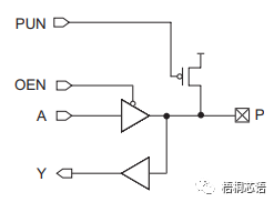 三态电路