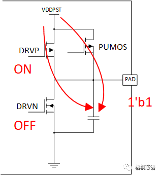 FPGA开发板