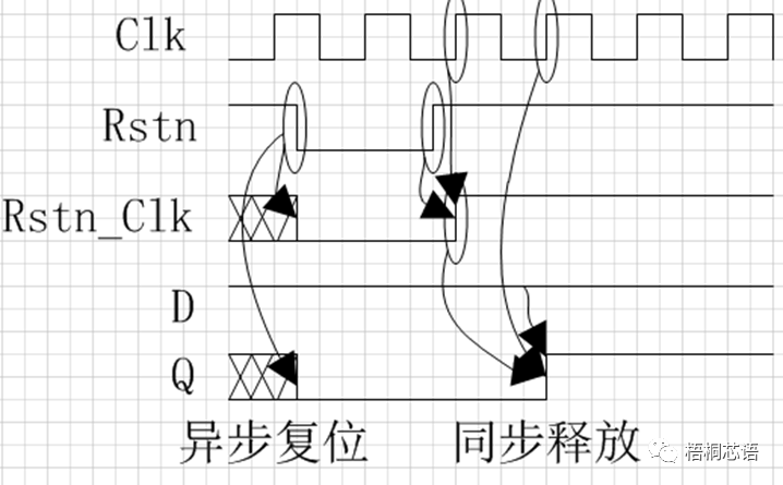 SoC系统