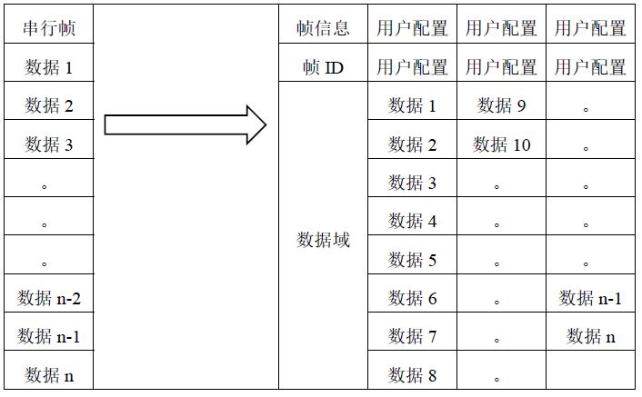 网关