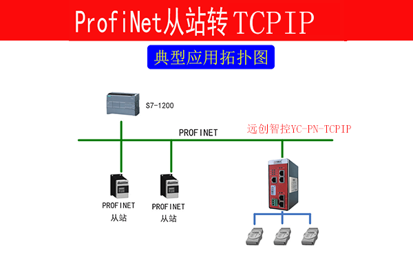 TCP IP转PROFINET网关profinet电缆