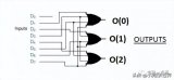 详解编码器<b class='flag-5'>和解码器</b>电路