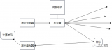 激光雷达的基本<b class='flag-5'>仿真</b>流程 激光雷达工作基本原理