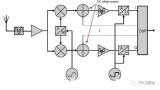 什么是<b class='flag-5'>零</b><b class='flag-5'>中頻</b>信號 <b class='flag-5'>零</b><b class='flag-5'>中頻</b>與直采的區別在哪兒？