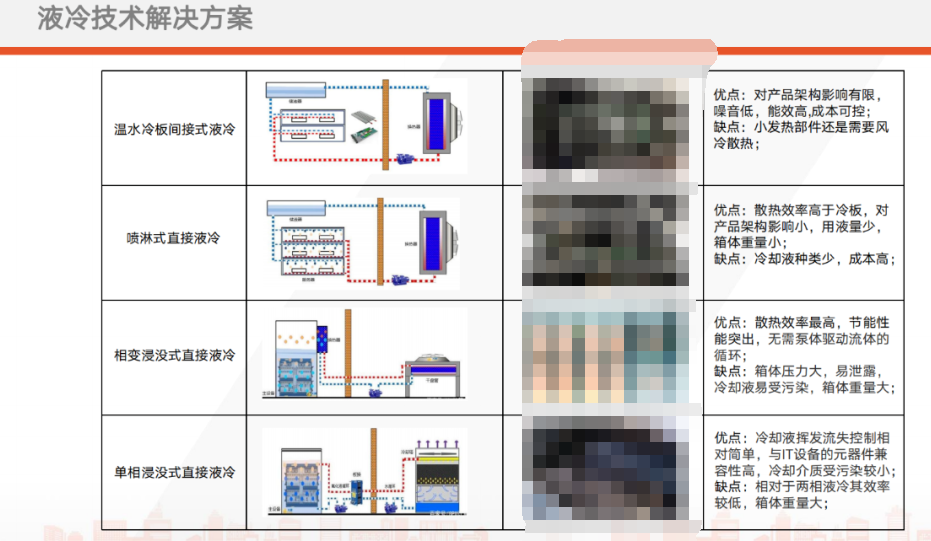 数据中心