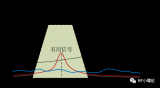 射頻指標有哪些 射頻測試指標 關(guān)鍵射頻指標的計算