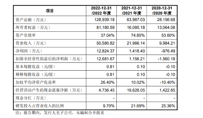 半导体技术