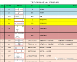 PLC指令大全详解 PLC26个基本指令