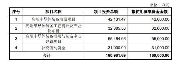 半导体技术