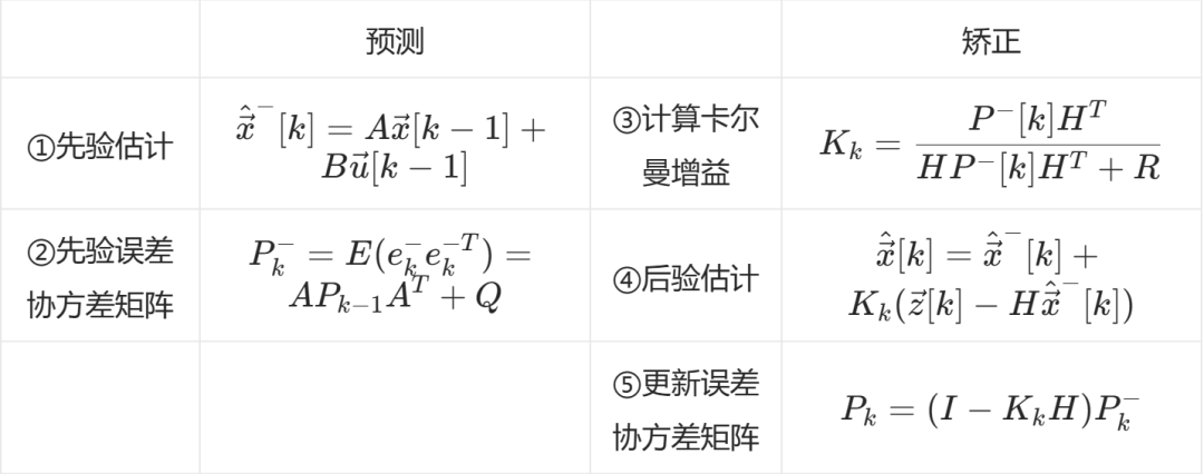 卡尔曼滤波器