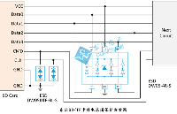 如何设计SD/TF卡ESD静电放电防护电路图？