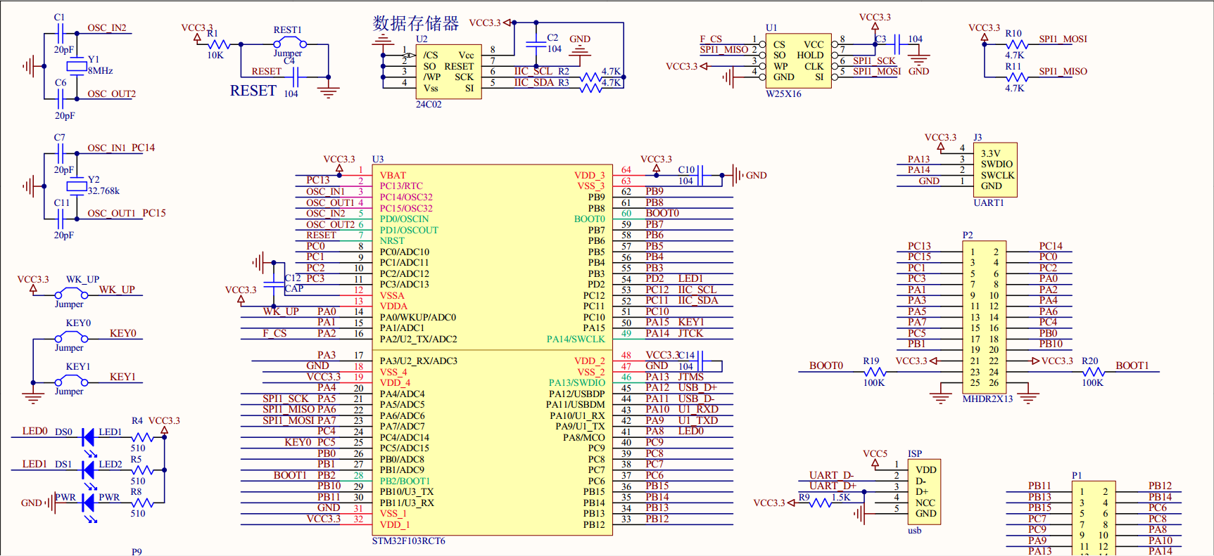 STM32