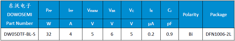 wKgaomSwxXGAS5AKAAAVRR2unBU765.png