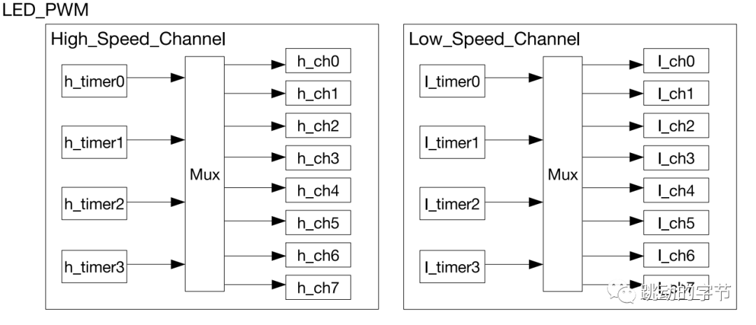 ESP32