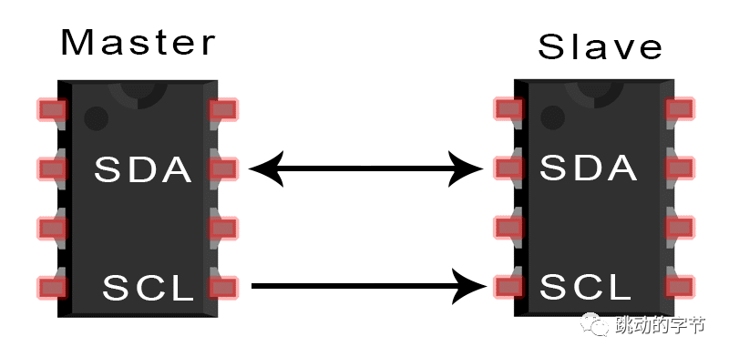 ESP32学习<b class='flag-5'>笔记</b>：<b class='flag-5'>I2C</b>