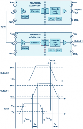 MOSFET